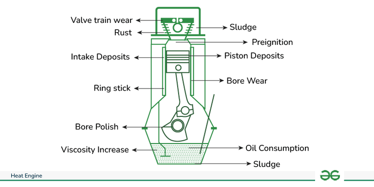 Heat Engine – Definition, Working, PV Diagram, Efficiency, Types