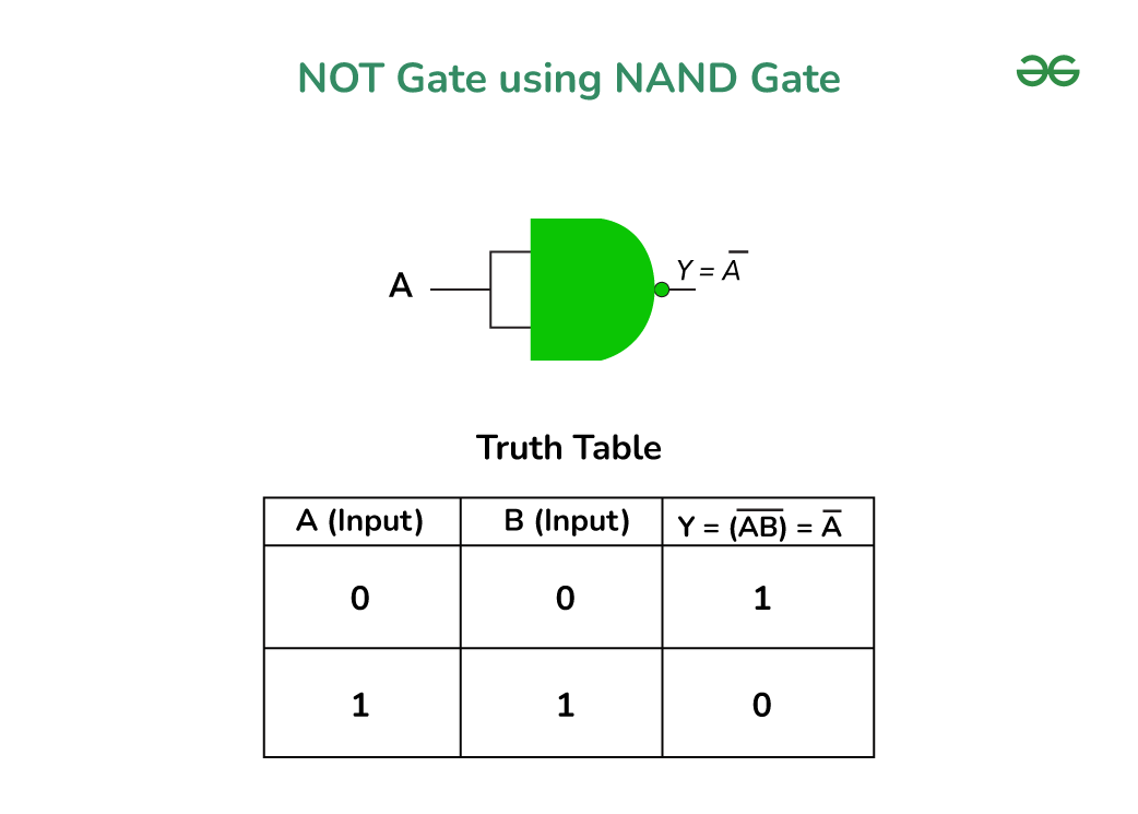 Implementation of NOT Gate using NAND Gate Logic Gate Realisation