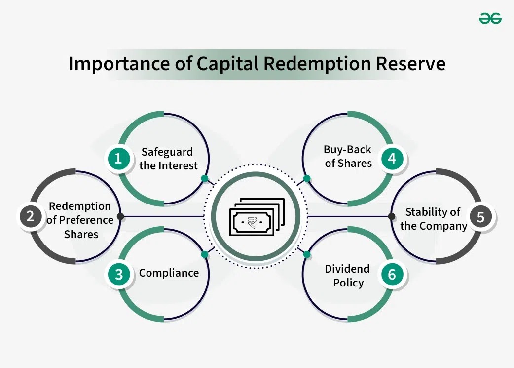Capital Redemption Reserve (CRR) Uses, Tax Benefits, Calculation