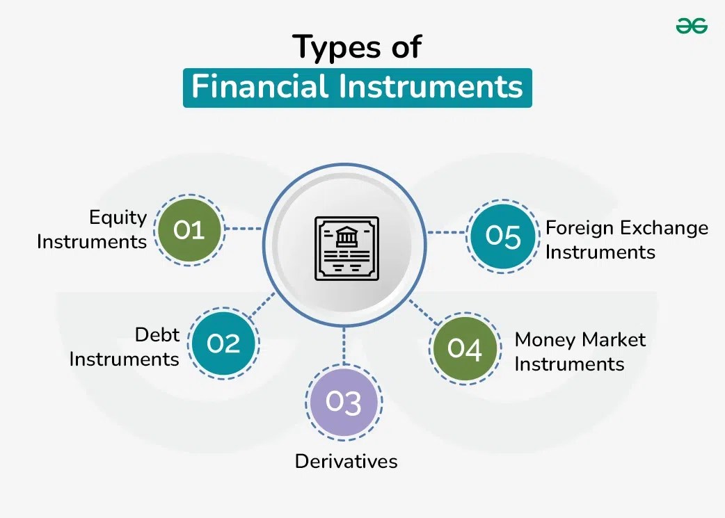 Types of Financial Instruments
