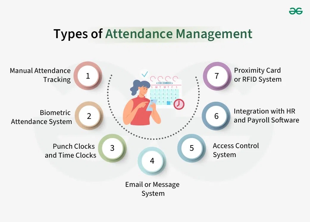 Attendance Management Meaning, Importance and Types