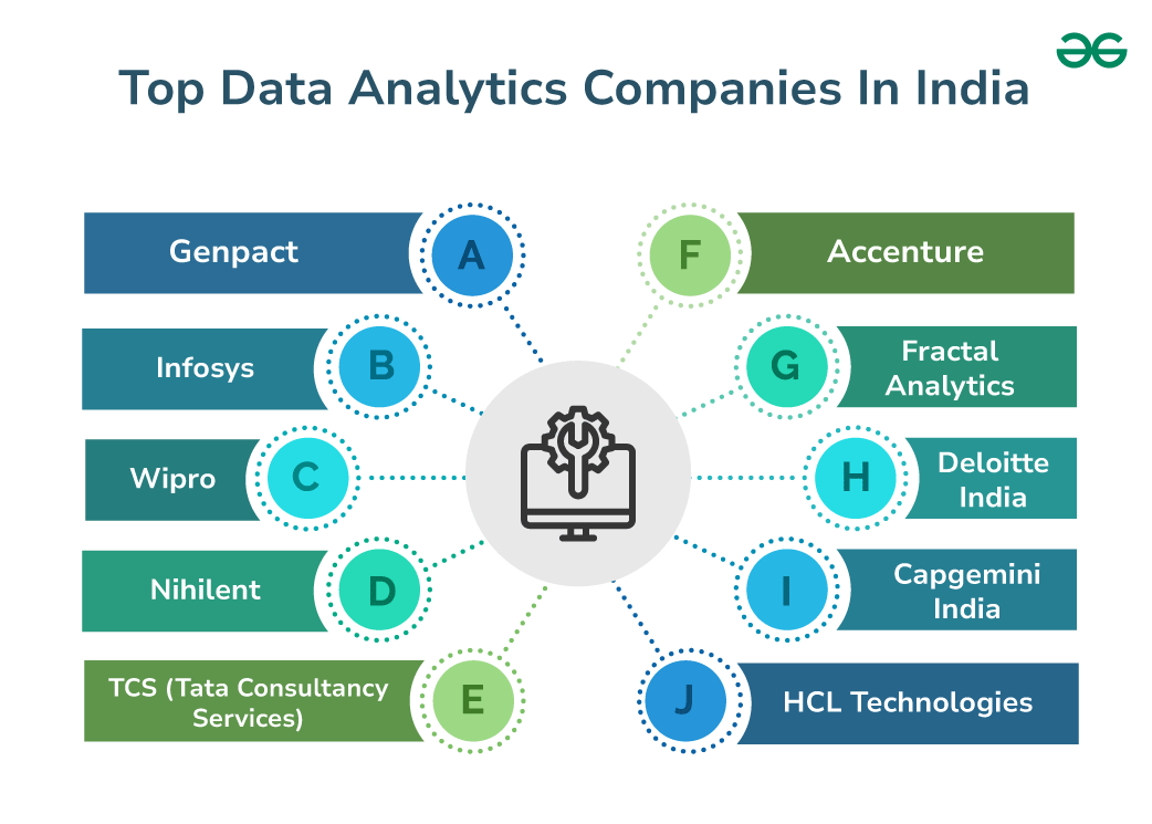 Top 20 Data Analytics Companies in India