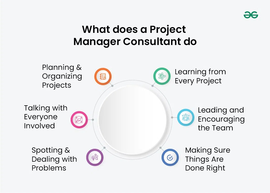 What Does A Project Manager Consultant Do? A Complete Guide