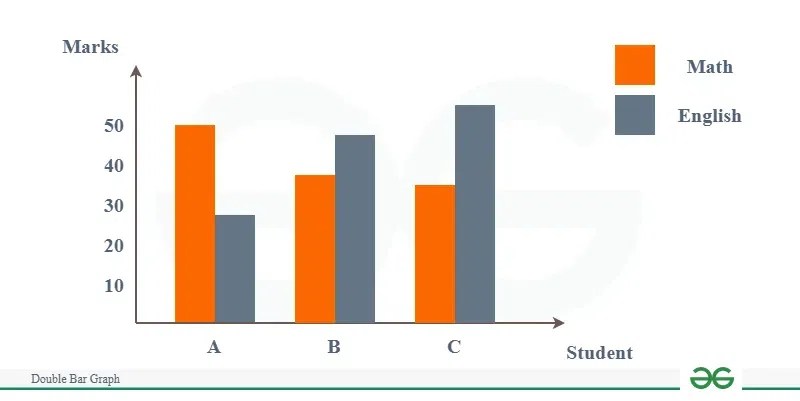 Double Bar Graph - GeeksforGeeks