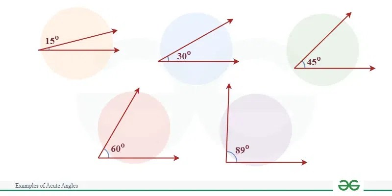 Examples of Acute Angles in Real Life | GeeksforGeeks