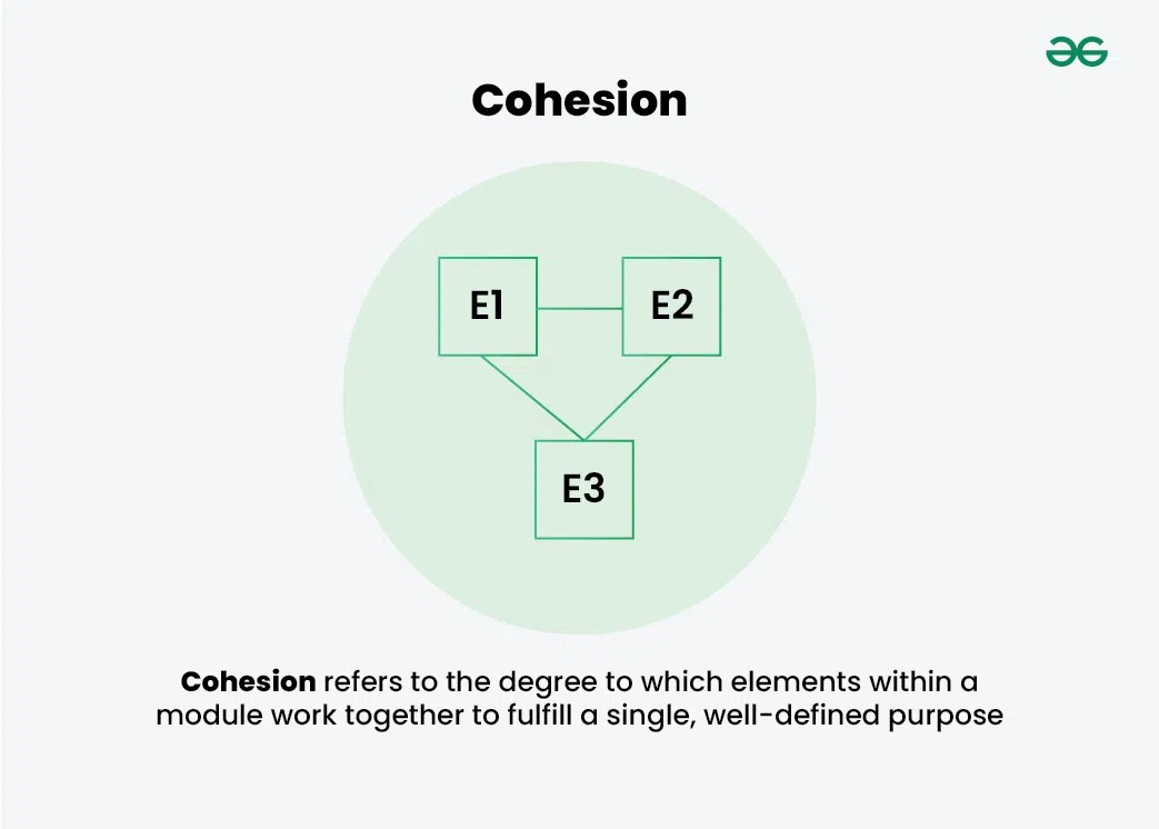 Differences between Coupling and Cohesion Software Engineering