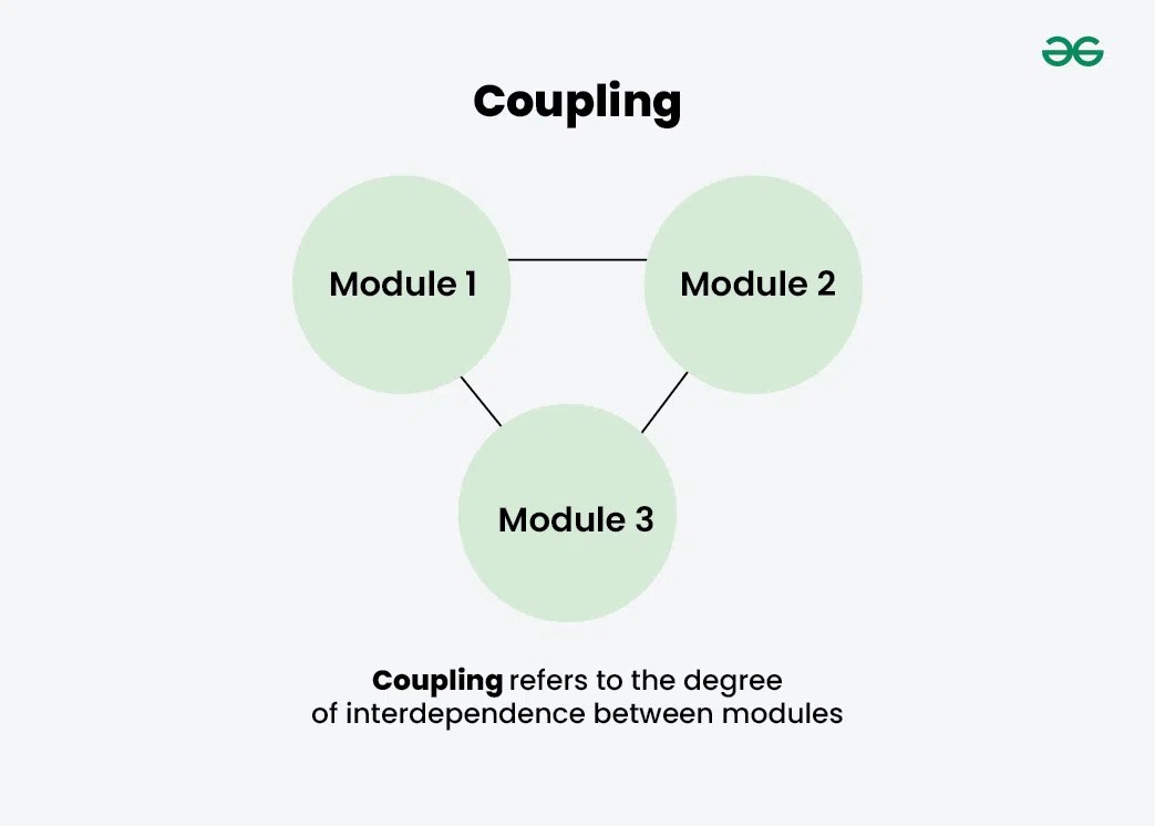 Differences between Coupling and Cohesion Software Engineering