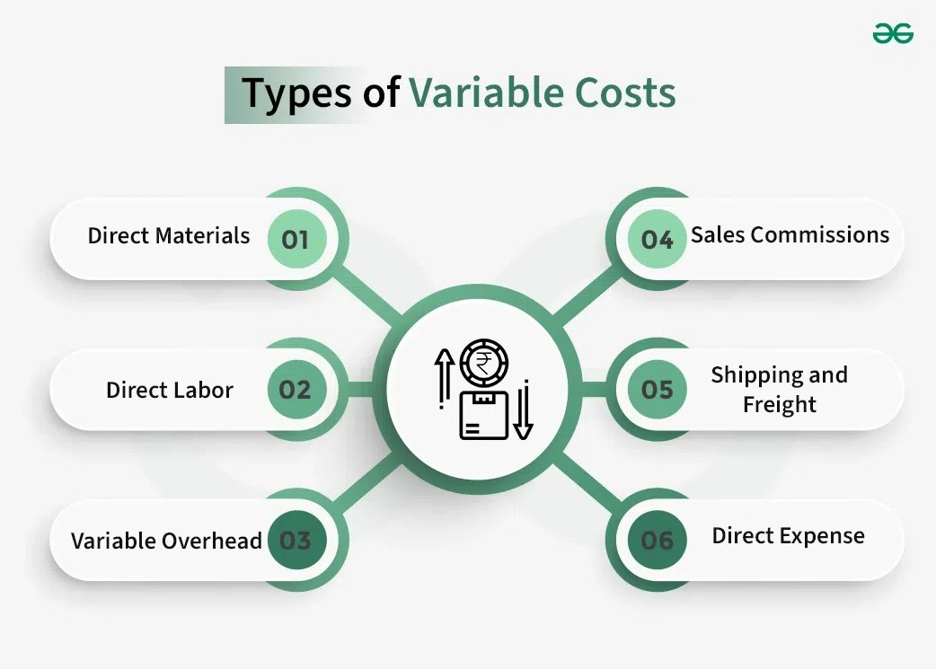 Variable Cost Meaning, Formula, Types and Importance