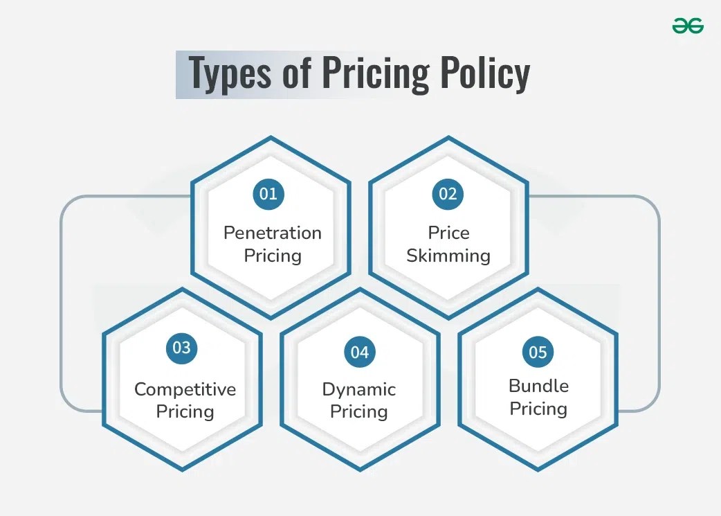 Types of Pricing Policy