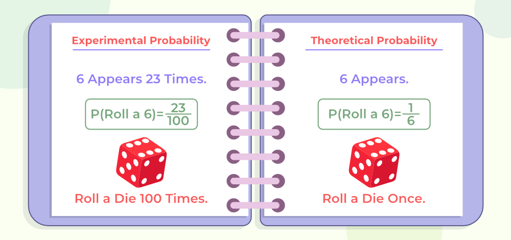 Compound Probability: Definition, Formulas, Examples | GeeksforGeeks