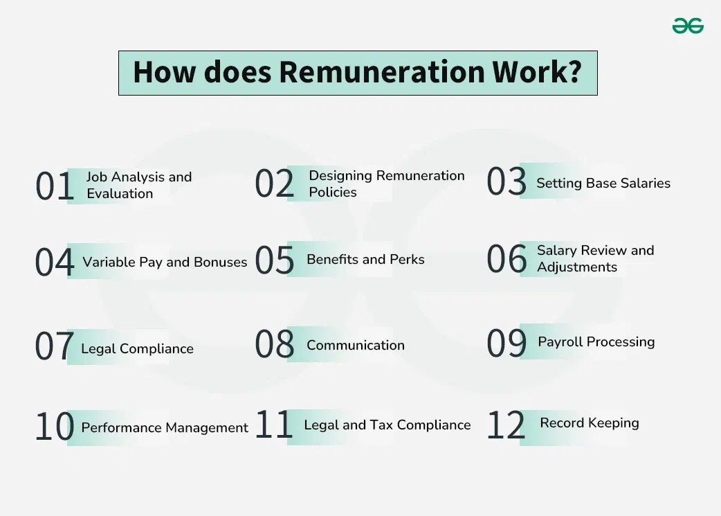 Remuneration Meaning, Working, and Examples