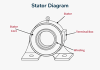Stator - GeeksforGeeks