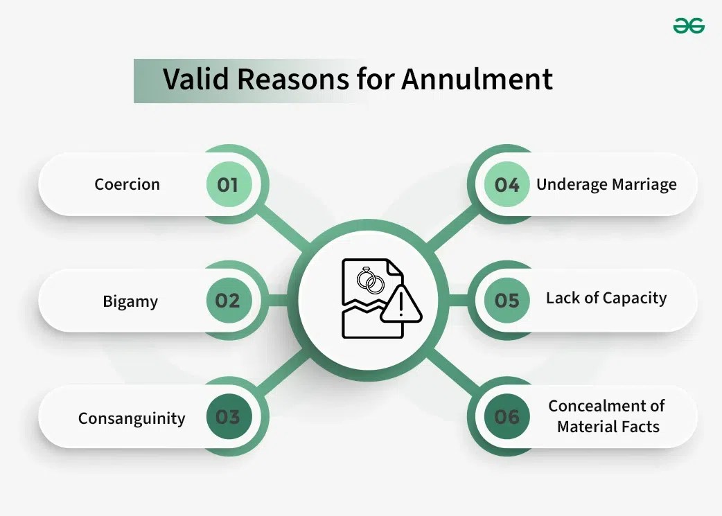 Annulment Meaning, Reasons and Marriages after Annulment