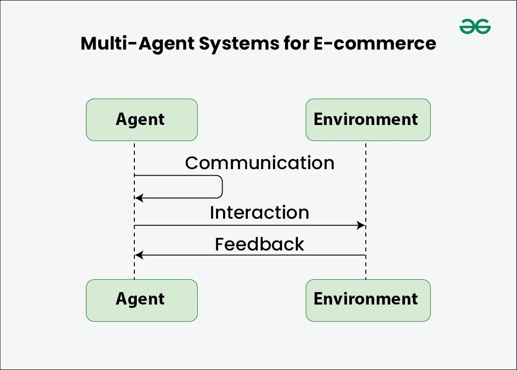 MultiAgent Systems for