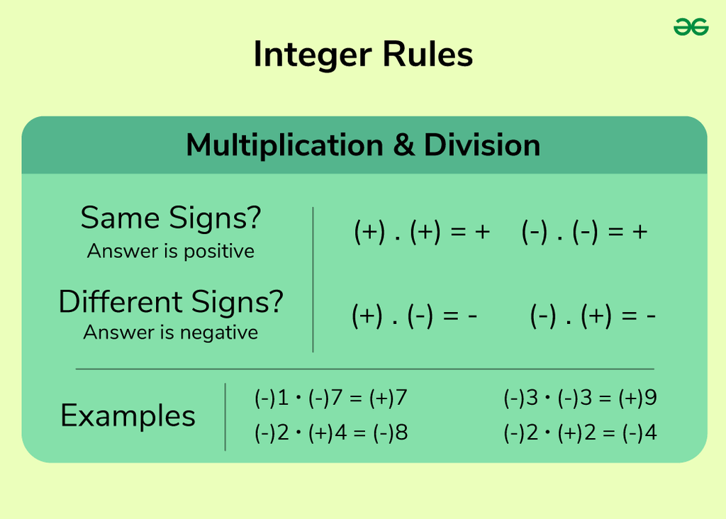 How to Teach Integers to Kids | GeeksforGeeks