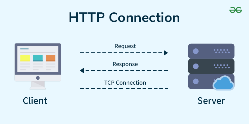 HTTP Full Form – Hypertext Transfer Protocol | GeeksforGeeks