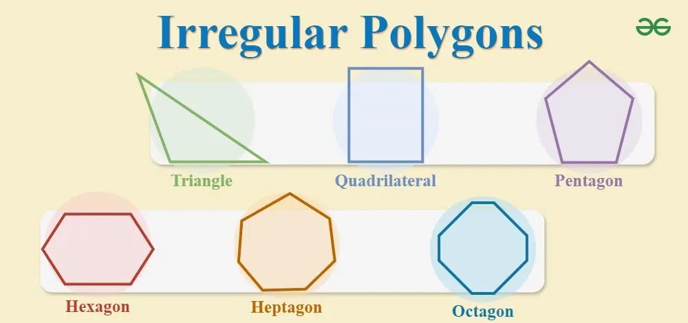 Irregular Polygon | GeeksforGeeks
