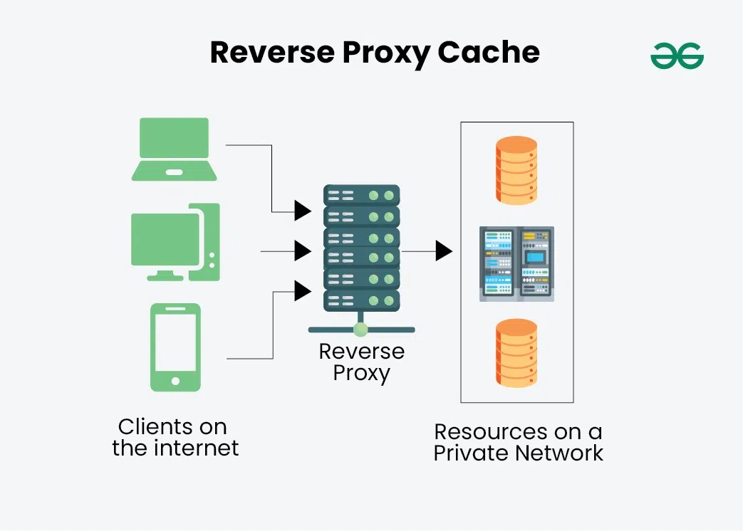  Proxy Caching in Distributed System