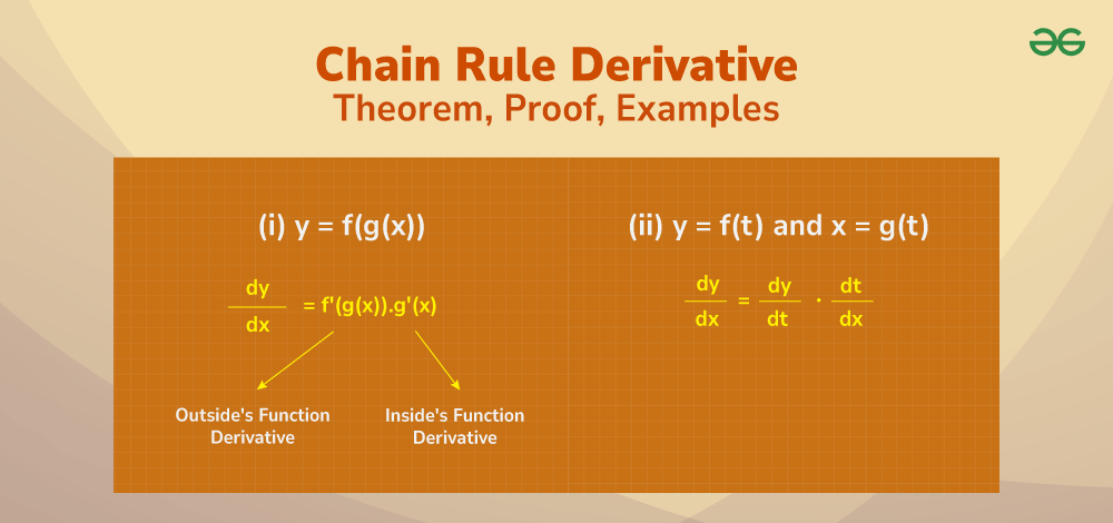 Chain Rule - Theorem, Proof, Examples | Chain Rule Derivative