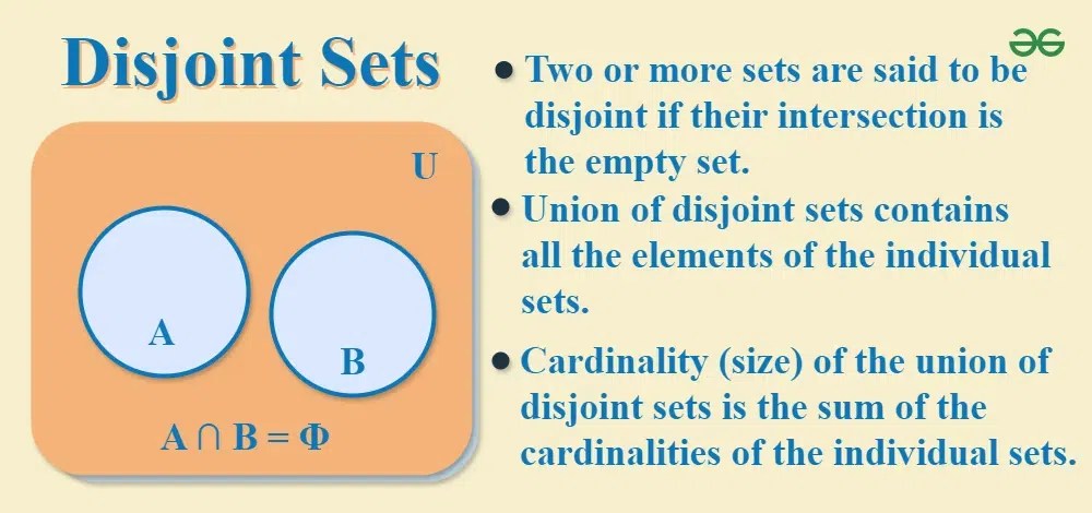 Disjoint Sets | GeeksforGeeks