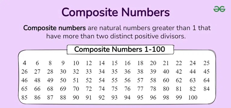Composite Number Lesson for Kids | GeeksforGeeks