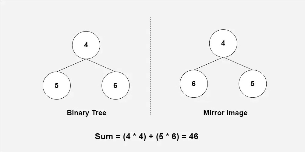 Image Multiplication | GeeksforGeeks