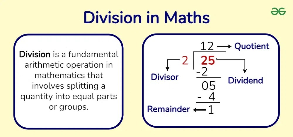 Division Meaning Terms Used In Division | Dividend | Divisor