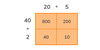 Area Model Multiplication | GeeksforGeeks