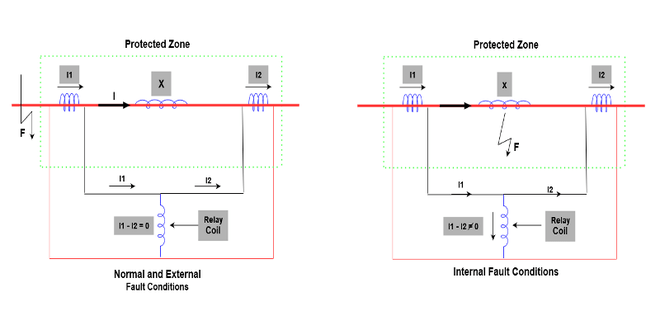 Differential Relay | GeeksforGeeks