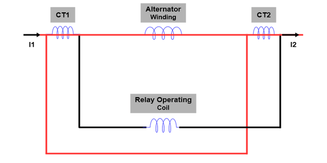 Differential Relay | GeeksforGeeks