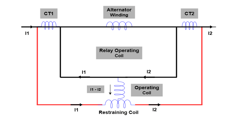 Differential Relay | GeeksforGeeks