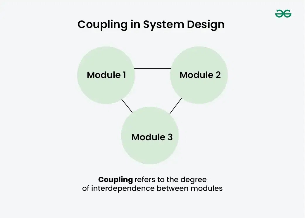 Coupling and Cohesion in System Design