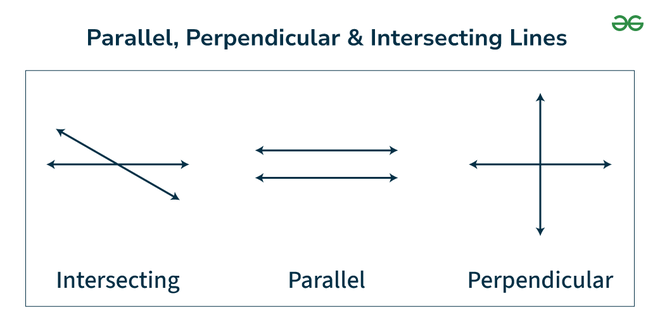 Parallel, Perpendicular and Intersecting Lines Worksheets | GeeksforGeeks