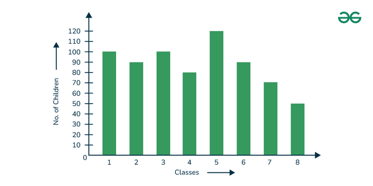 Bar Graph Questions with Solutions | GeeksforGeeks