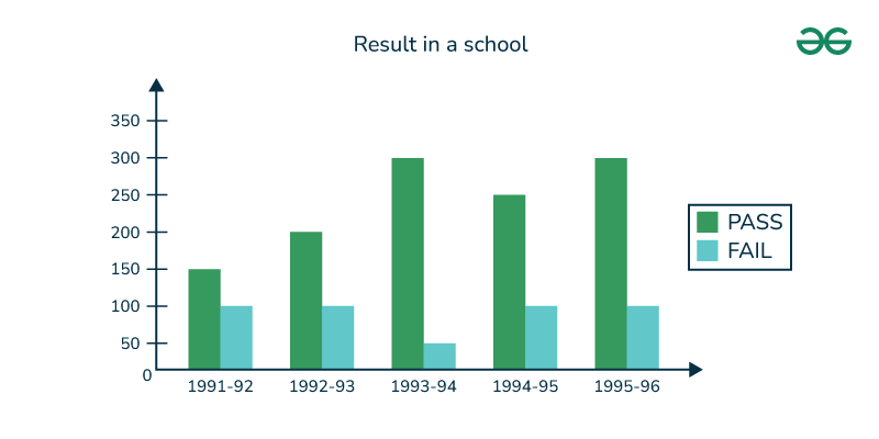 Bar Graph Questions with Solutions | GeeksforGeeks