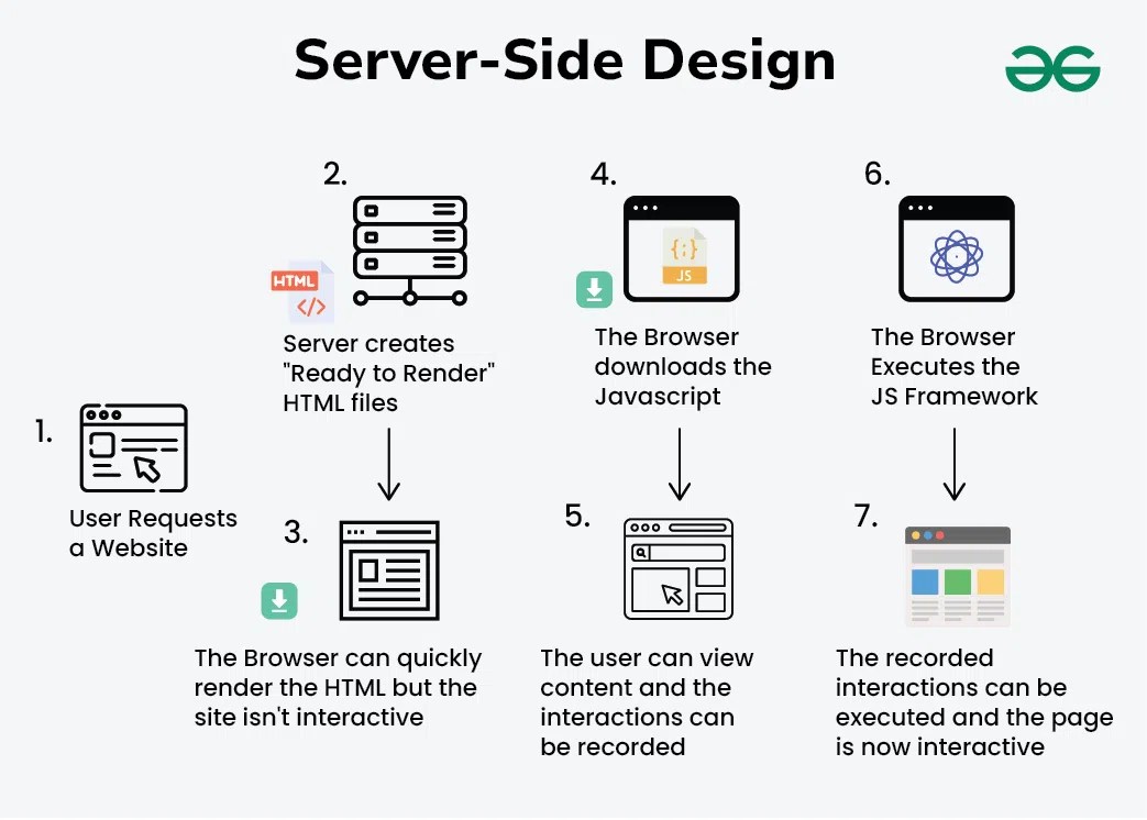 ClientServer Architecture System Design