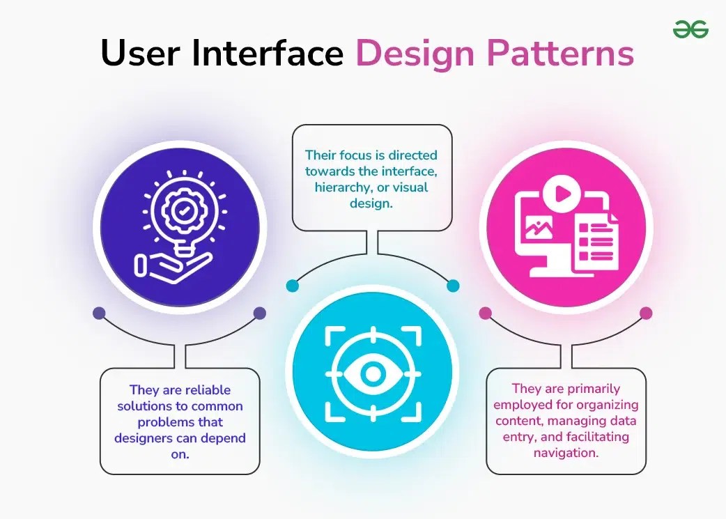 User Interface (UI) Design Patterns