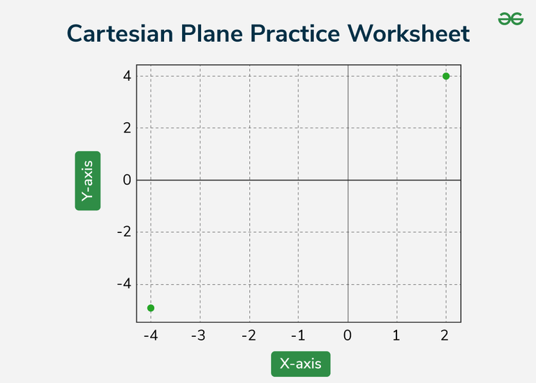 Cartesian Plane Practice Worksheet | GeeksforGeeks