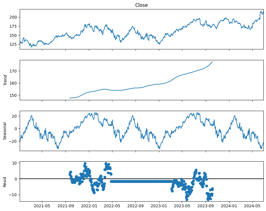 Sequential Data Analysis in Python