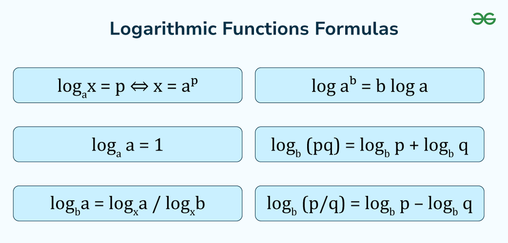 Logarithmic Functions Practice Problems | GeeksforGeeks