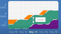Cumulative Flow Diagrams in Kanban | GeeksforGeeks