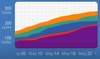 Cumulative Flow Diagrams in Kanban | GeeksforGeeks