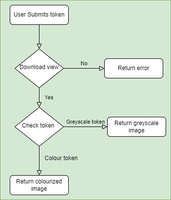 Integrating Deep Learning model With Django | GeeksforGeeks