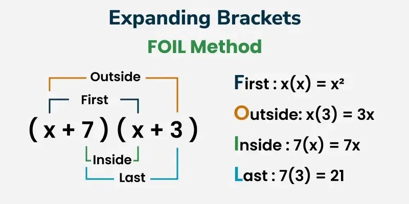 Expanding Brackets - GeeksforGeeks