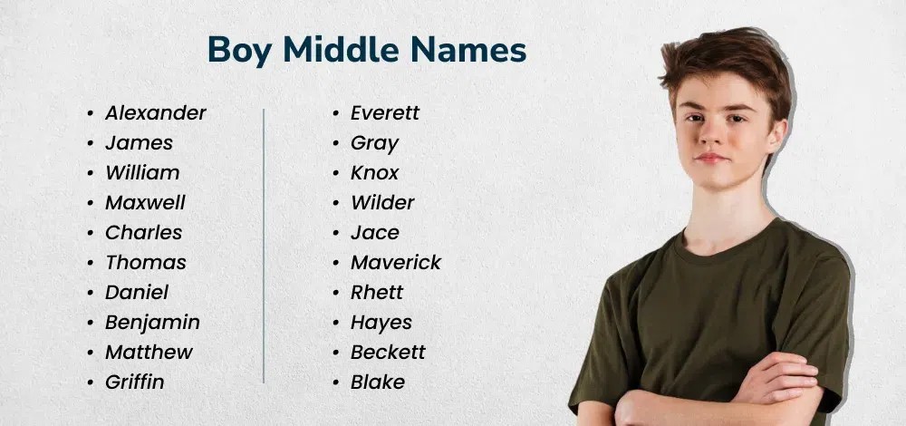 100+ Top Middle Names for Boys in 2024