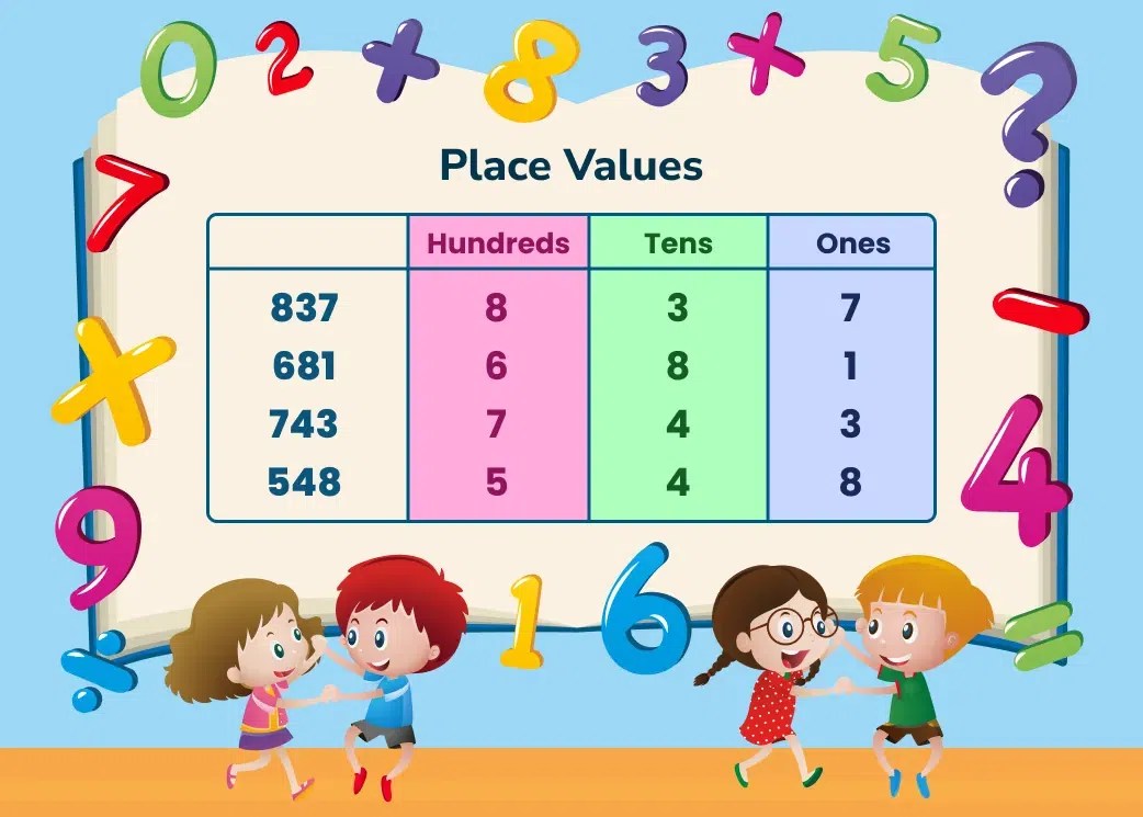 Place Value Lesson for Kids