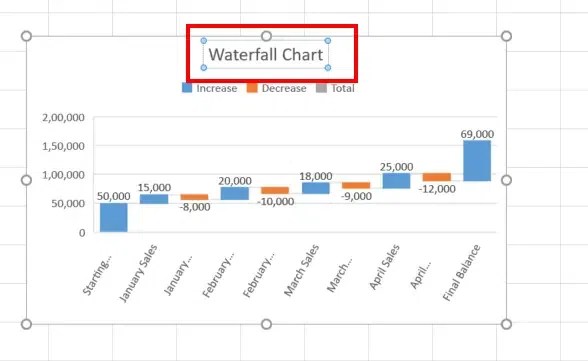 Create a Waterfall Chart in Excel - GeeksforGeeks