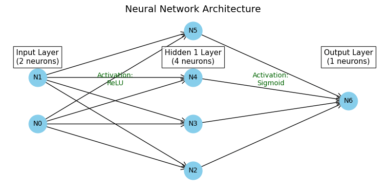 Artificial Neural Networks Artificial Neural Network (ANN)
