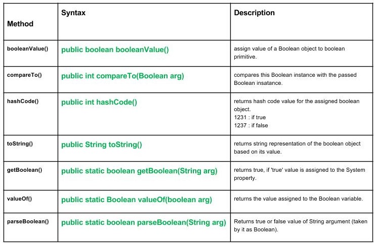 35 Javascript Function Return Boolean Example Javascript Nerd Answer
