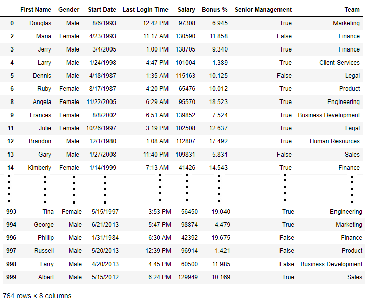 Drop rows from Pandas dataframe with missing values or NaN in columns